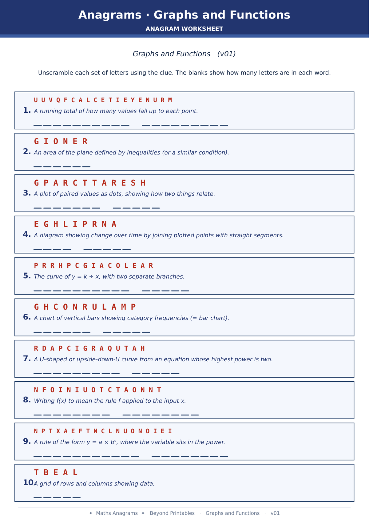 Maths Anagrams Graphs and Functions | Vocabulary Retrieval PDF + PowerPoint