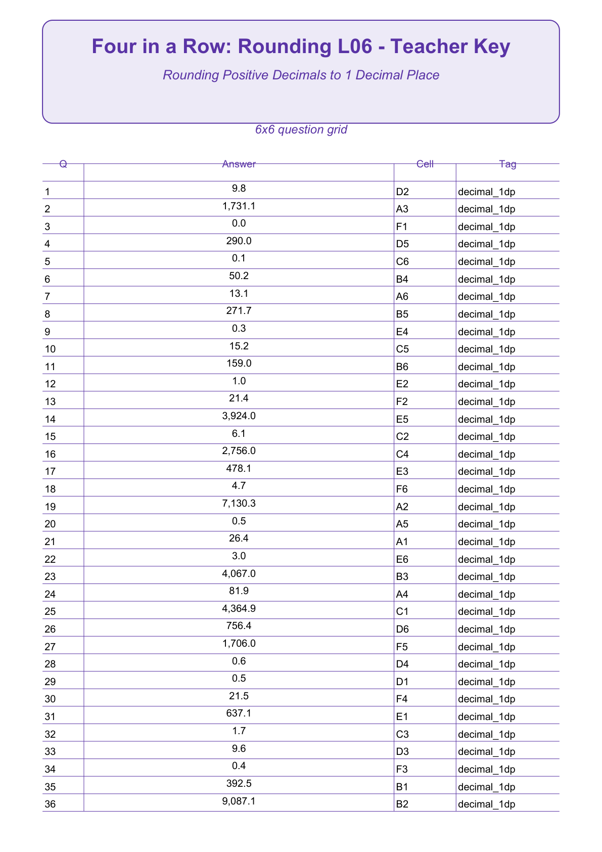 Rounding Four in a Row | Level 06: Rounding Positive Decimals to 1 Decimal Place | Version 1 — teacher-answers