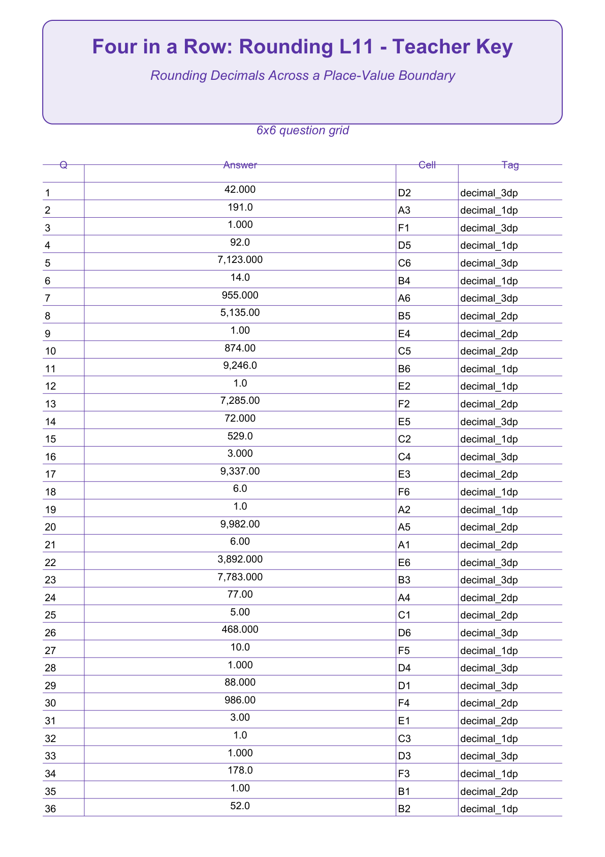 Rounding Four in a Row | Level 11: Rounding Decimals Across a Place-Value Boundary | Version 1 — actual PDF preview page