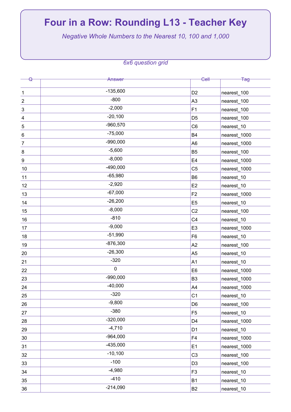 Rounding Four in a Row | Level 13: Negative Whole Numbers to the Nearest 10, 100 and 1,000 | Version 1 — actual PDF preview page