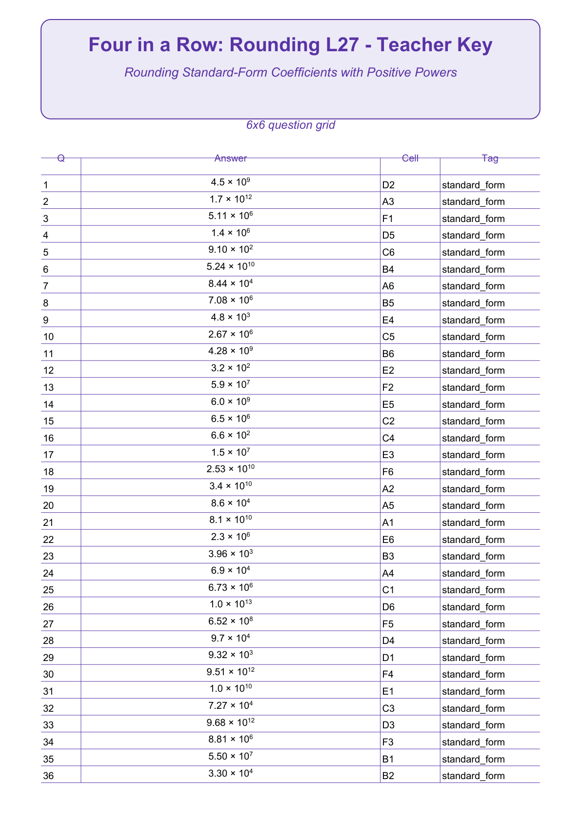 Rounding Four in a Row | Level 27: Rounding Standard-Form Coefficients with Positive Powers | Version 1 — teacher-answers