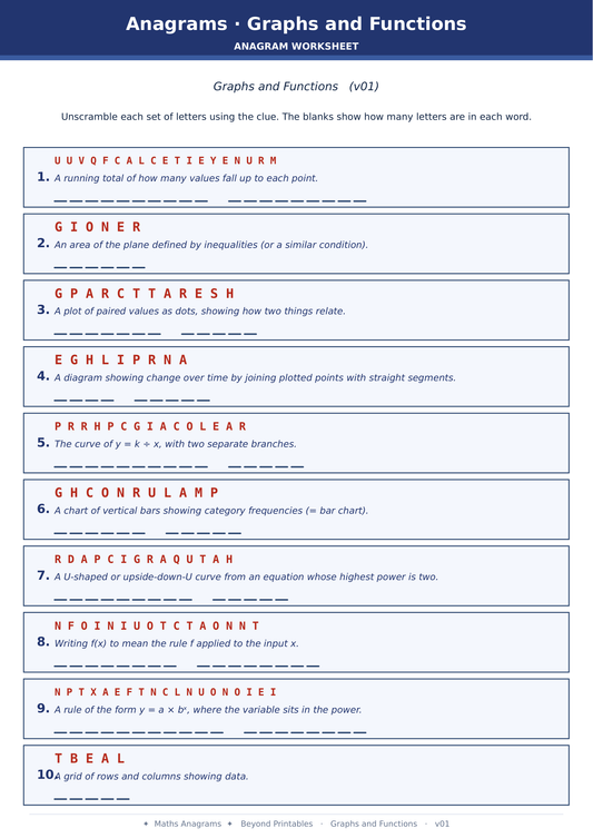 Maths Anagrams Graphs and Functions | Vocabulary Retrieval PDF + PowerPoint