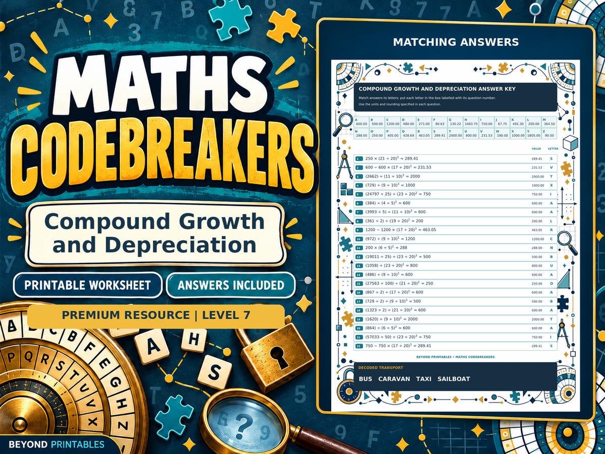 Premium Compound Growth and Depreciation | Maths Codebreaker | Answers Included — worksheet preview