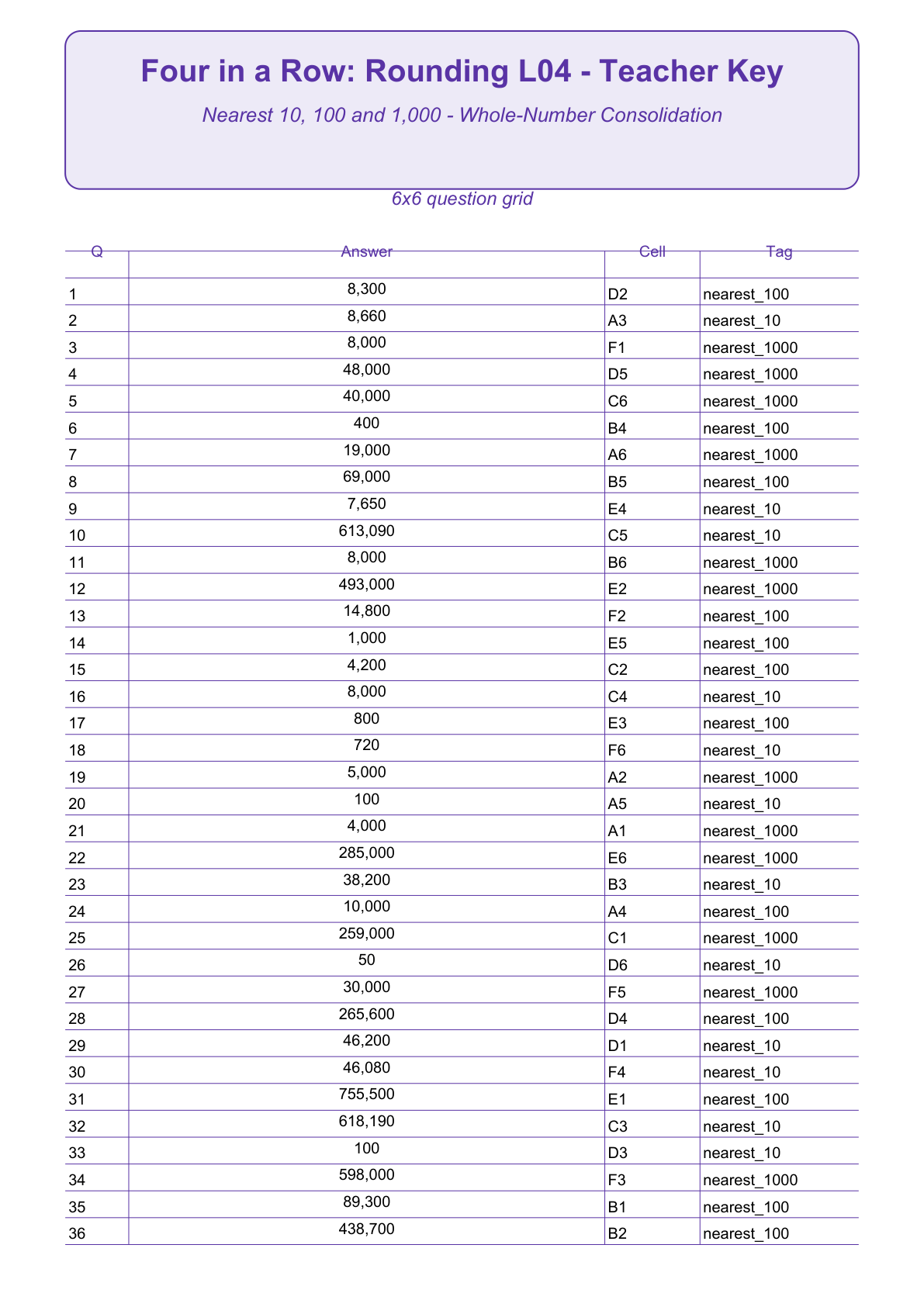 Rounding Four in a Row | Level 04: Nearest 10, 100 and 1,000 - Whole-Number Consolidation | Version 1 — actual PDF preview page