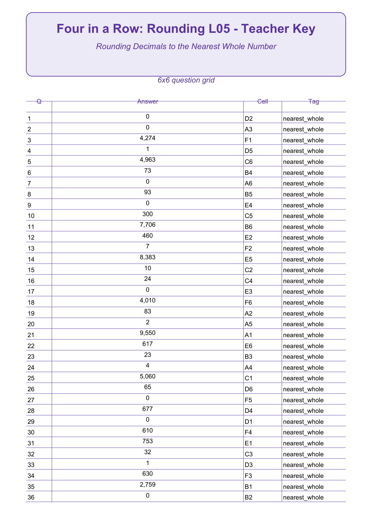 Rounding Four in a Row | Level 05: Rounding Decimals to the Nearest Whole Number | Version 1 — teacher-answers