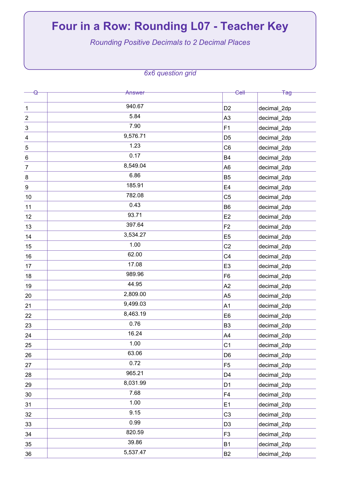 Rounding Four in a Row | Level 07: Rounding Positive Decimals to 2 Decimal Places | Version 1 — teacher-answers