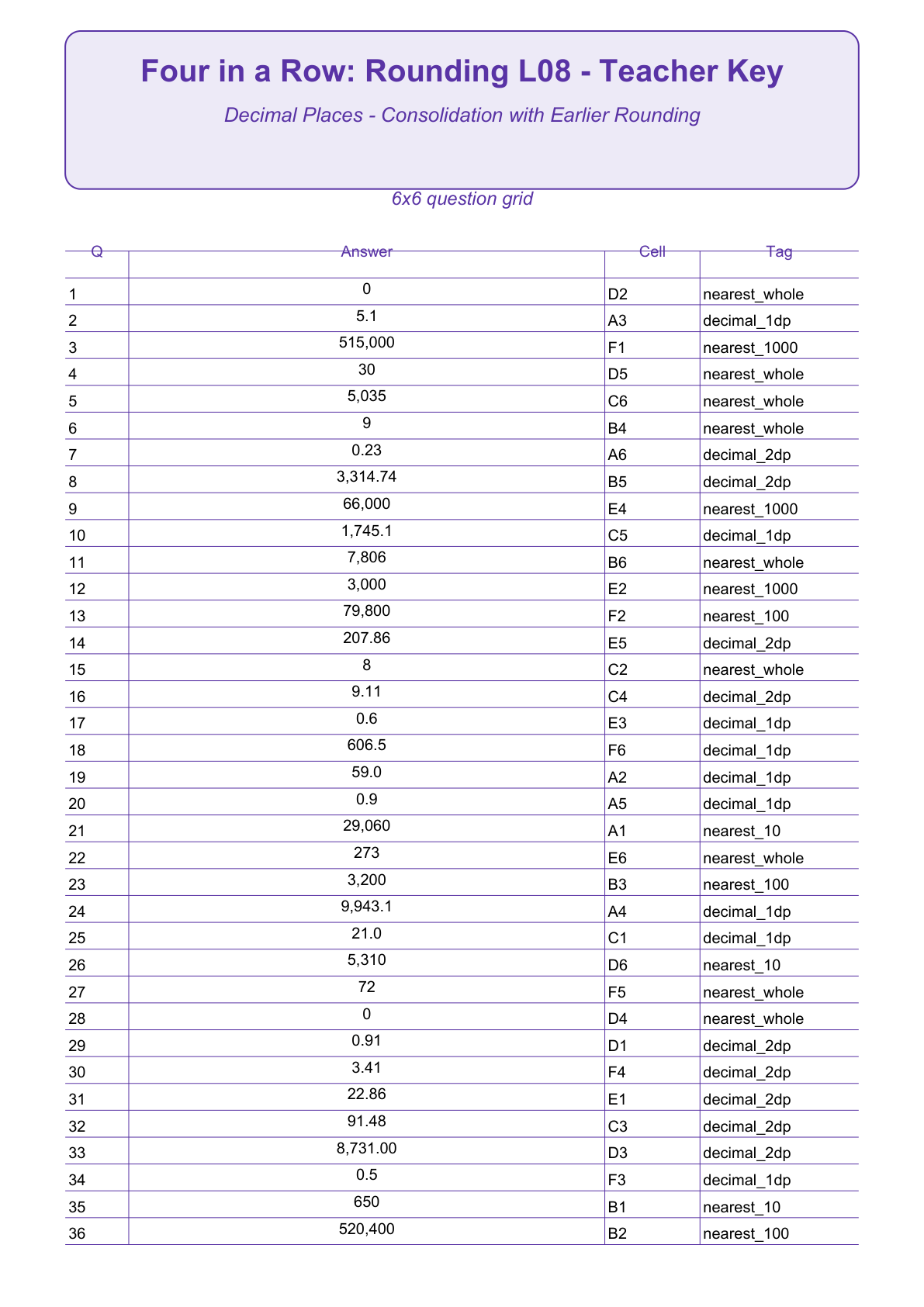 Rounding Four in a Row | Level 08: Decimal Places - Consolidation with Earlier Rounding | Version 1 — teacher-answers