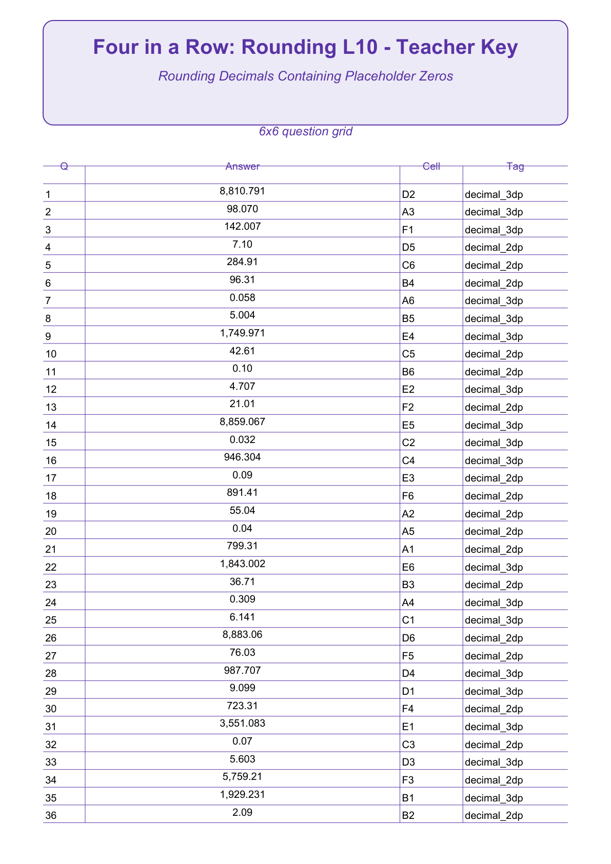 Rounding Four in a Row | Level 10: Rounding Decimals Containing Placeholder Zeros | Version 1 — teacher-answers