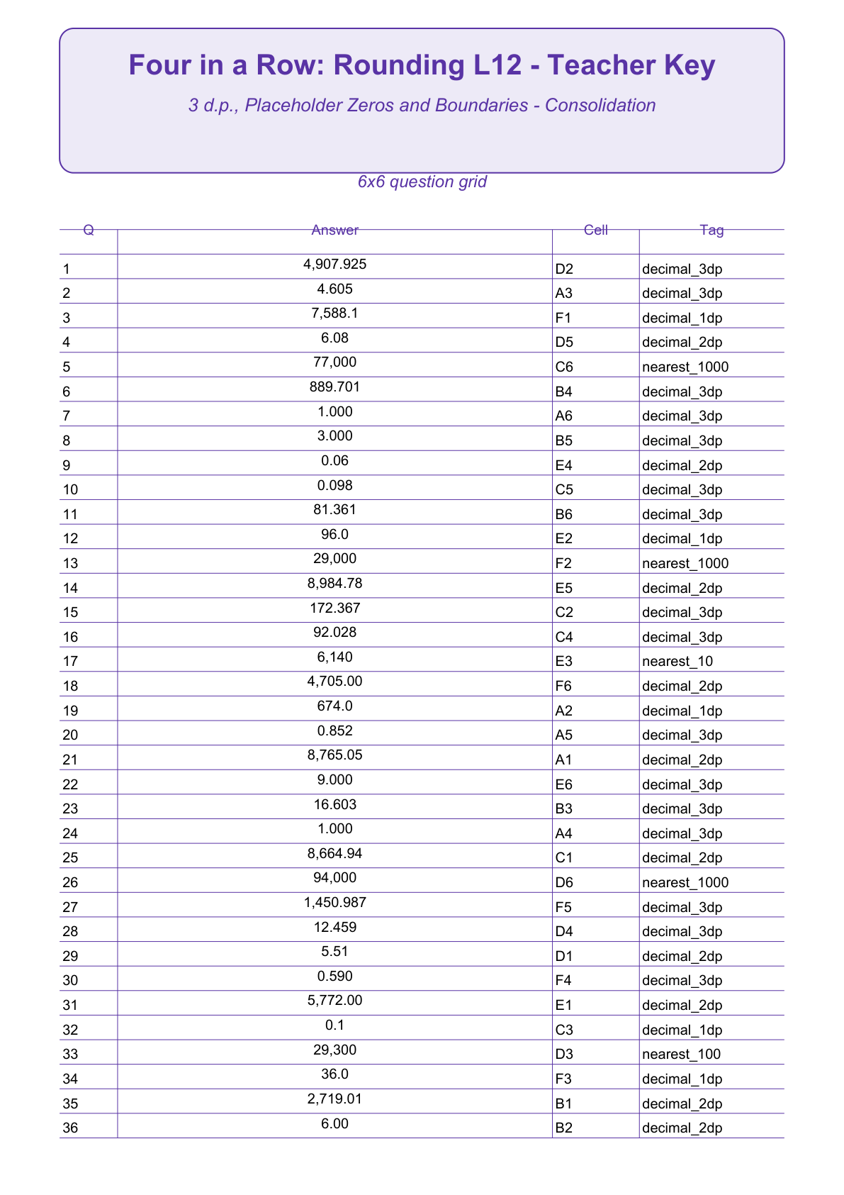 Rounding Four in a Row | Level 12: 3 d.p., Placeholder Zeros and Boundaries - Consolidation | Version 1 — teacher-answers