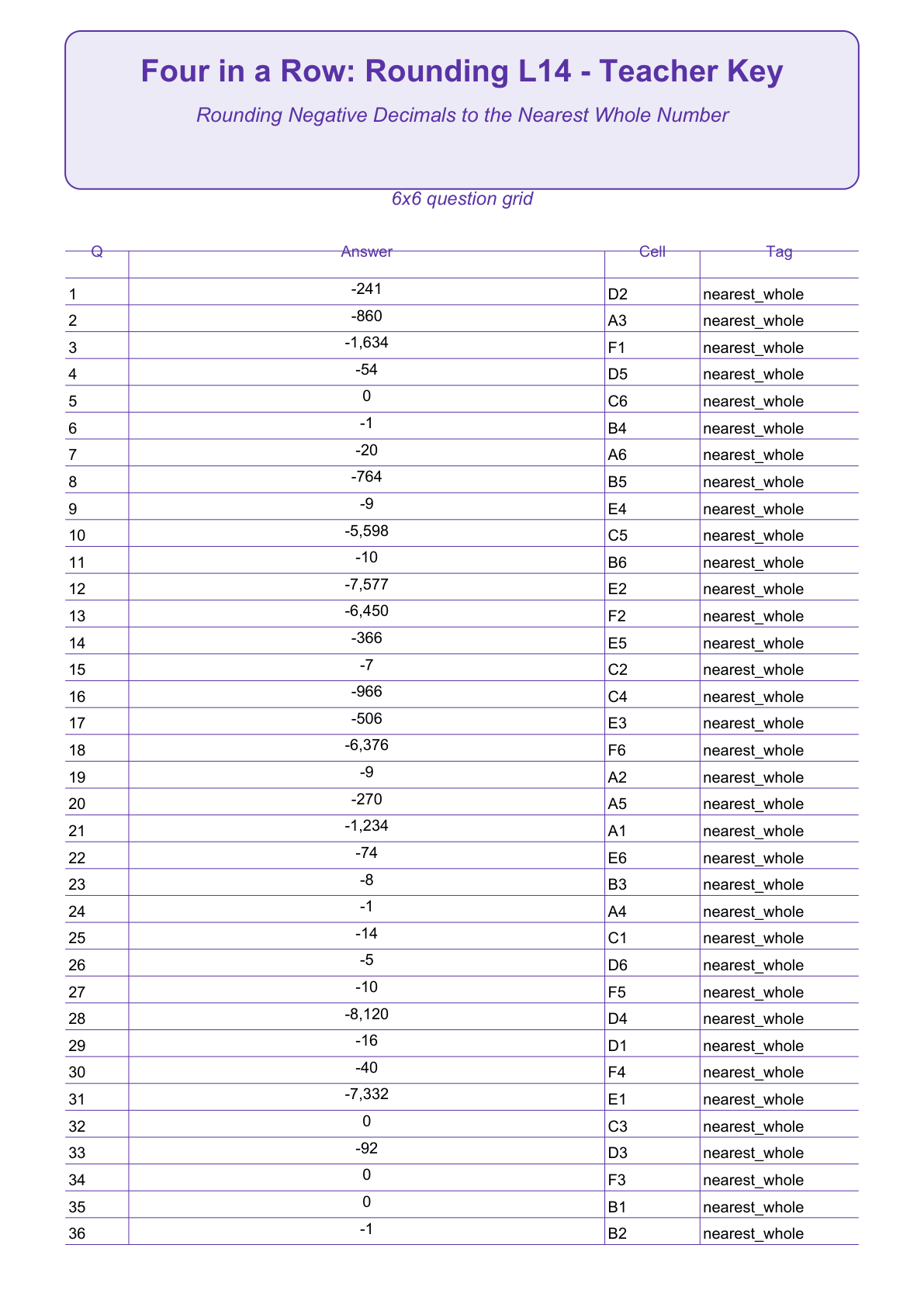 Rounding Four in a Row | Level 14: Rounding Negative Decimals to the Nearest Whole Number | Version 1 — actual PDF preview page