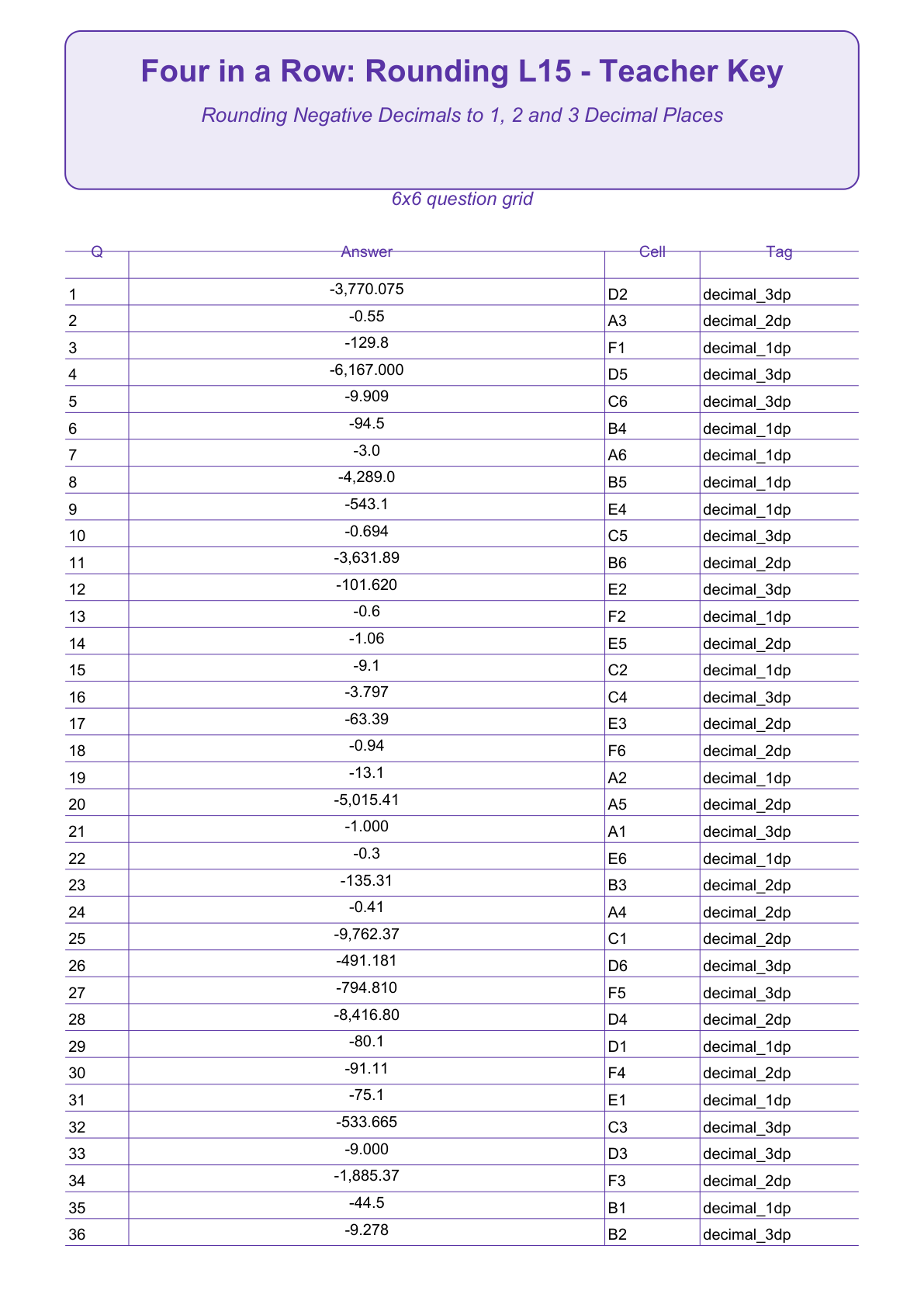 Rounding Four in a Row | Level 15: Rounding Negative Decimals to 1, 2 and 3 Decimal Places | Version 1 — actual PDF preview page