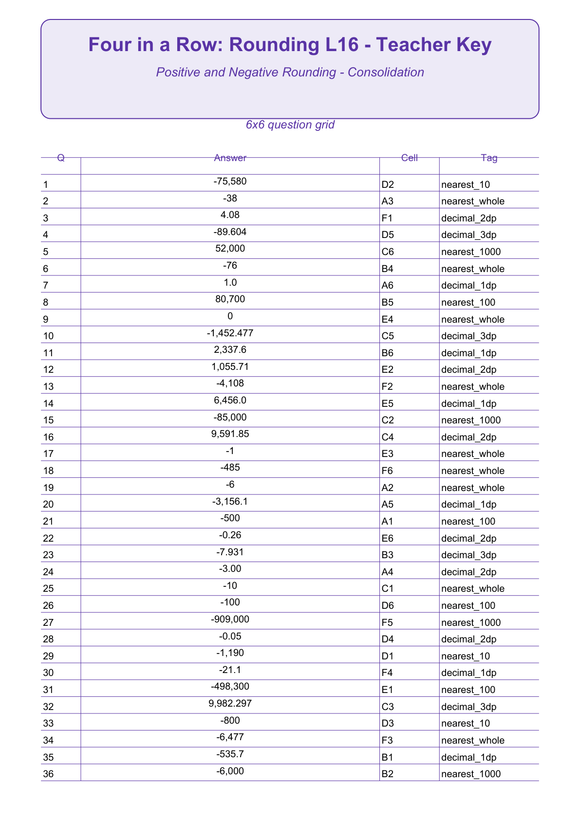 Rounding Four in a Row | Level 16: Positive and Negative Rounding - Consolidation | Version 1 — teacher-answers