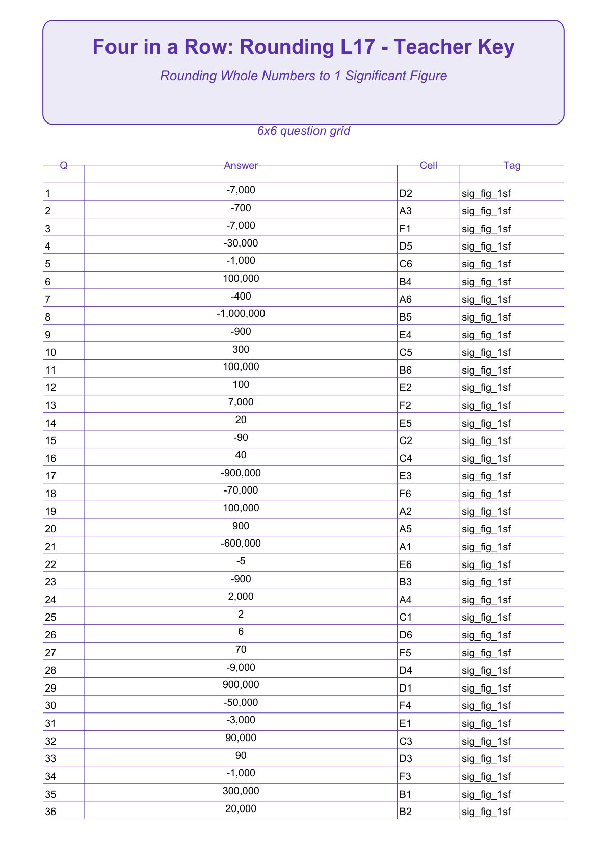 Rounding Four in a Row | Level 17: Rounding Whole Numbers to 1 Significant Figure | Version 1 — teacher-answers