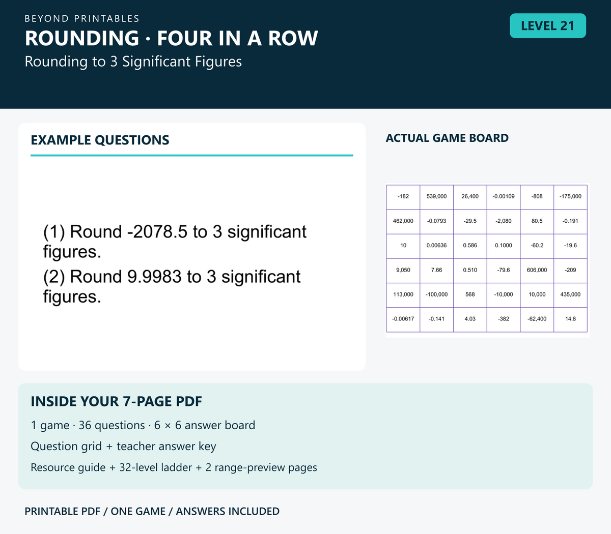 Rounding Four in a Row | Level 21: Rounding to 3 Significant Figures | Version 1 — two example questions, game board and PDF contents