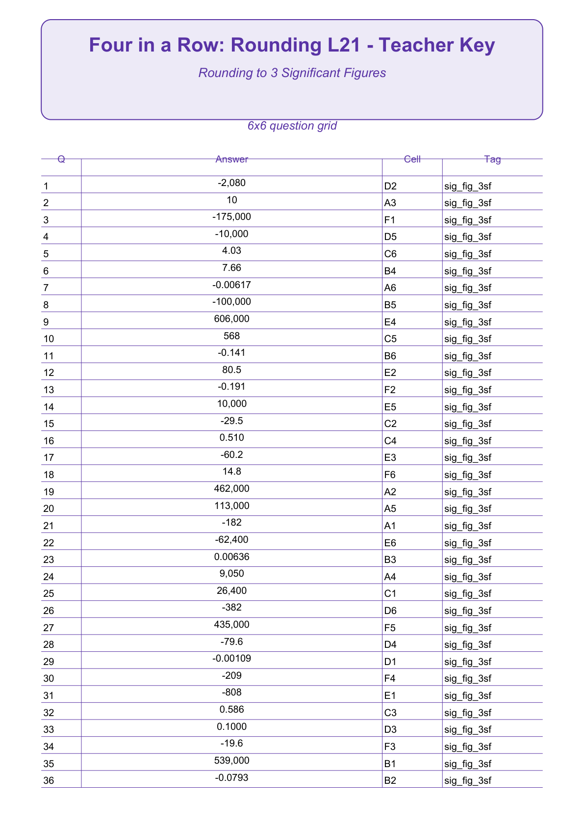 Rounding Four in a Row | Level 21: Rounding to 3 Significant Figures | Version 1 — teacher-answers