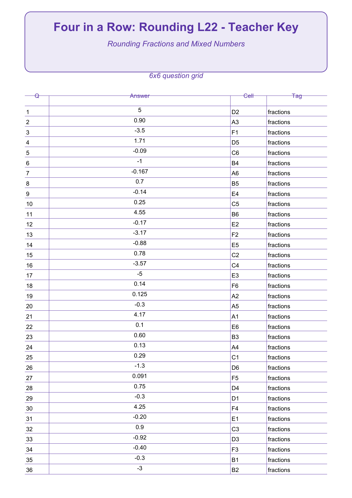 Rounding Four in a Row | Level 22: Rounding Fractions and Mixed Numbers | Version 1 — actual PDF preview page