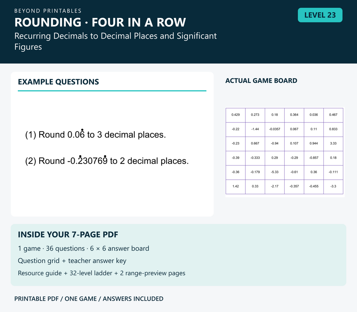 Rounding Four in a Row | Level 23: Recurring Decimals to Decimal Places and Significant Figures | Version 1 — two example questions, game board and PDF contents