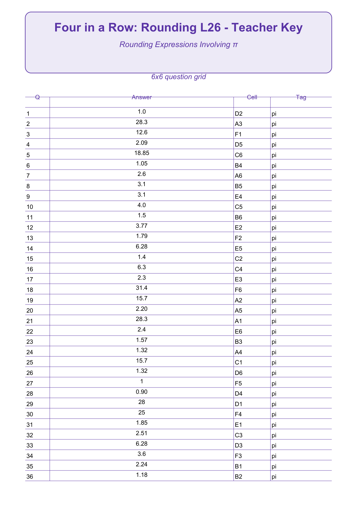 Rounding Four in a Row | Level 26: Rounding Expressions Involving π | Version 1 — teacher-answers