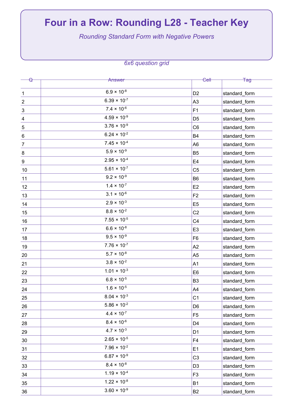Rounding Four in a Row | Level 28: Rounding Standard Form with Negative Powers | Version 1 — teacher-answers