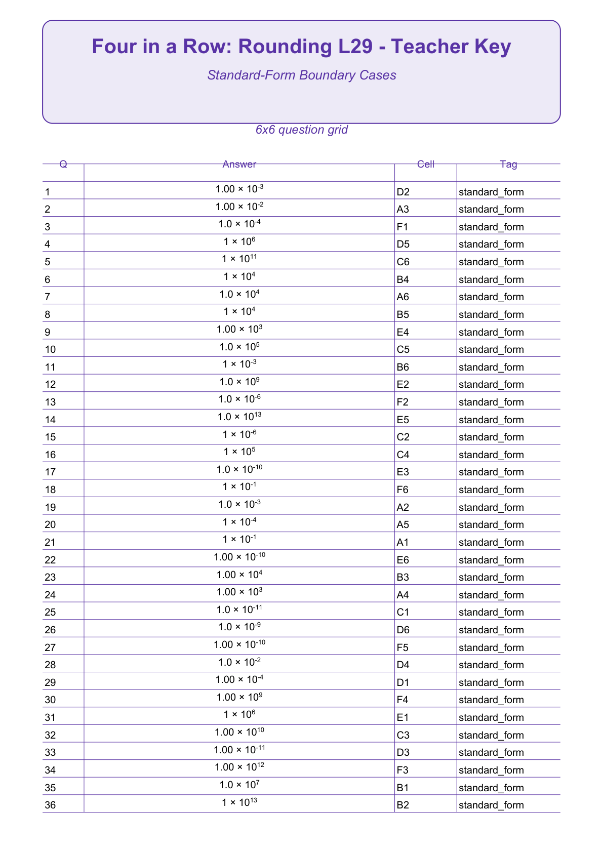 Rounding Four in a Row | Level 29: Standard-Form Boundary Cases | Version 1 — teacher-answers