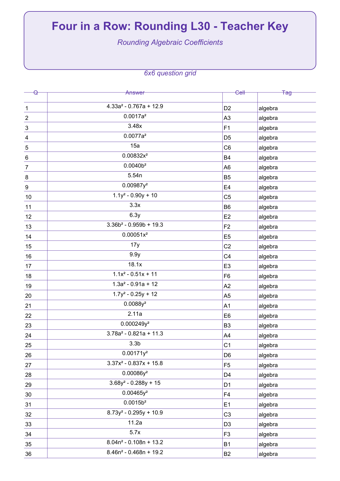 Rounding Four in a Row | Level 30: Rounding Algebraic Coefficients | Version 1 — teacher-answers