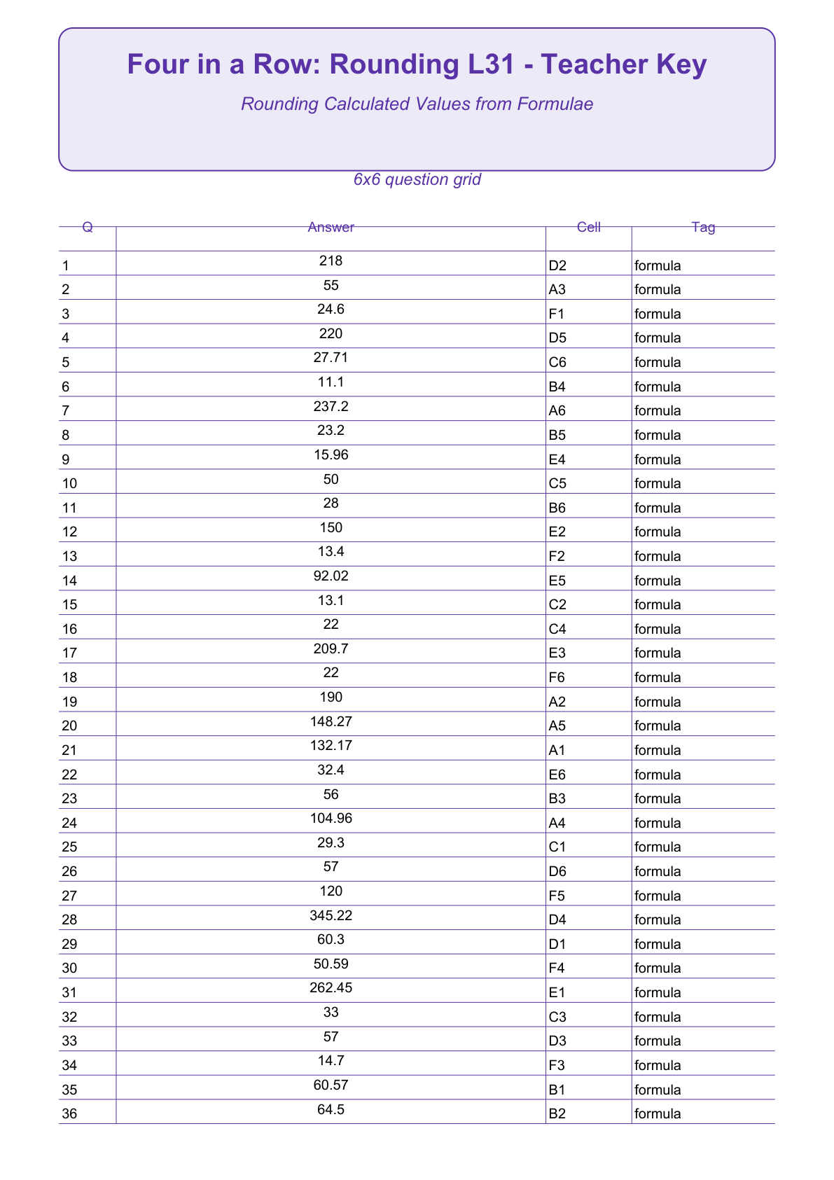 Rounding Four in a Row | Level 31: Rounding Calculated Values from Formulae | Version 1 — teacher-answers