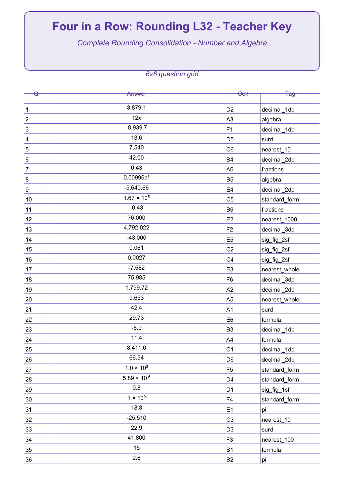 Rounding Four in a Row | Level 32: Complete Rounding Consolidation - Number and Algebra | Version 1 — teacher-answers