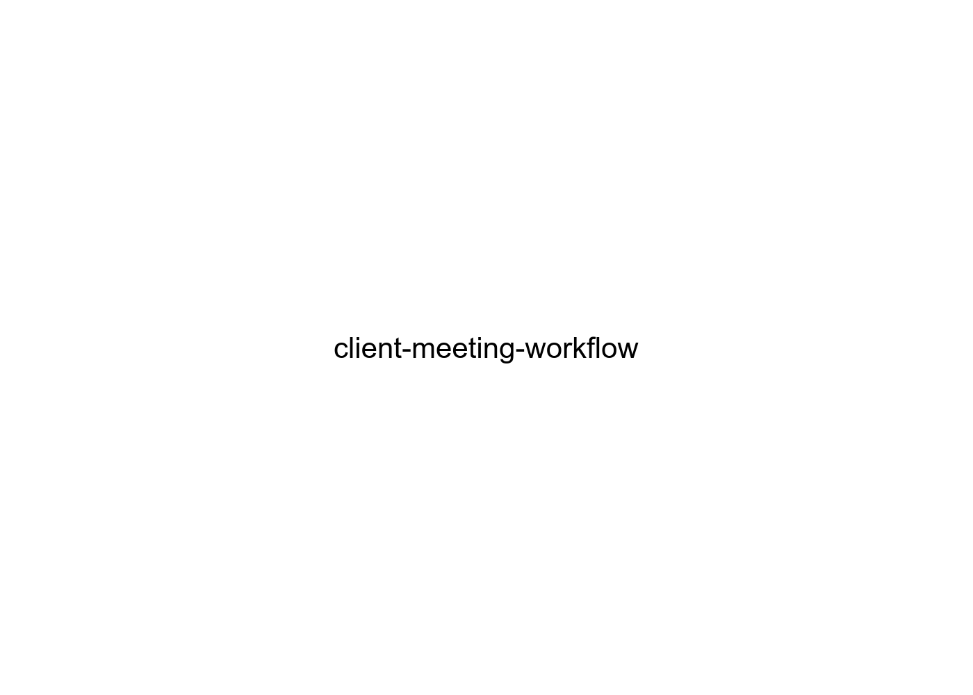 client-meeting-workflow
